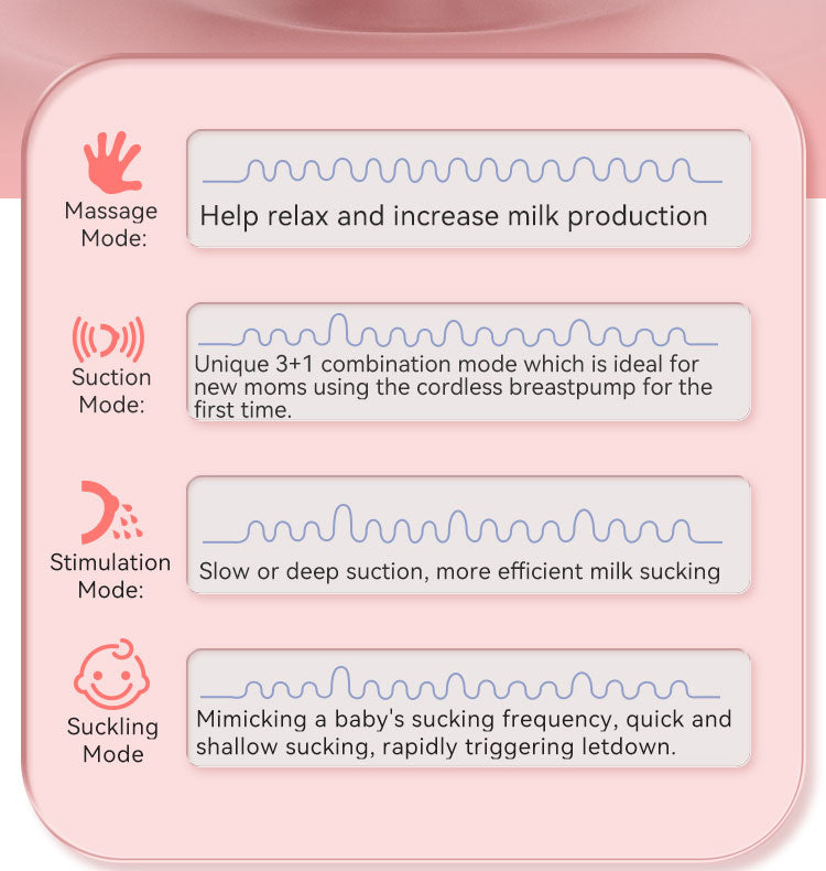 12-Level Wireless Smart Breast Pump – Portable, Hands-Free & Wearable